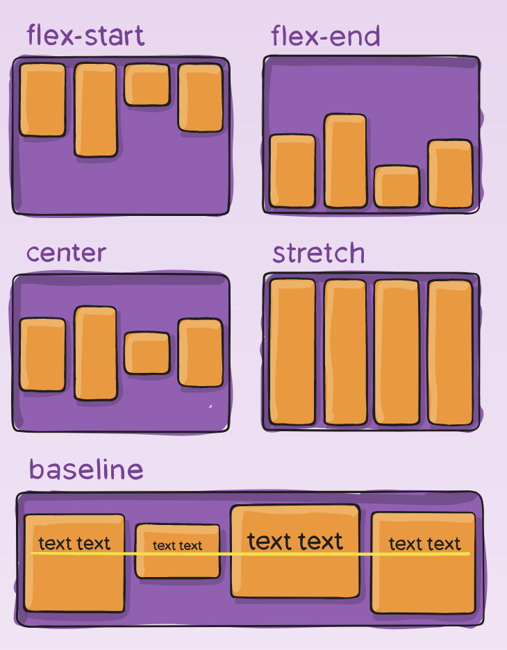 Flex container example
