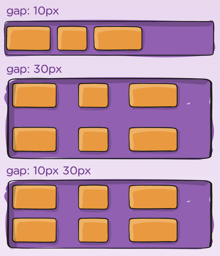 Flex container example
