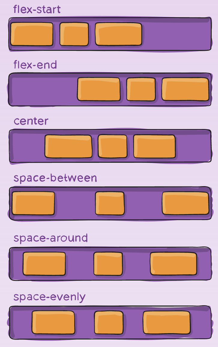 Flex container example